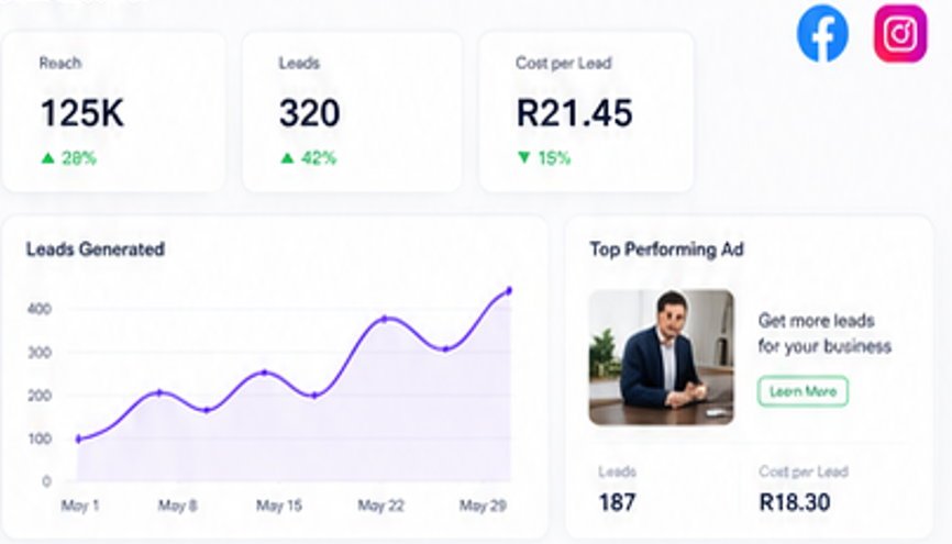 Automation Marketing Services